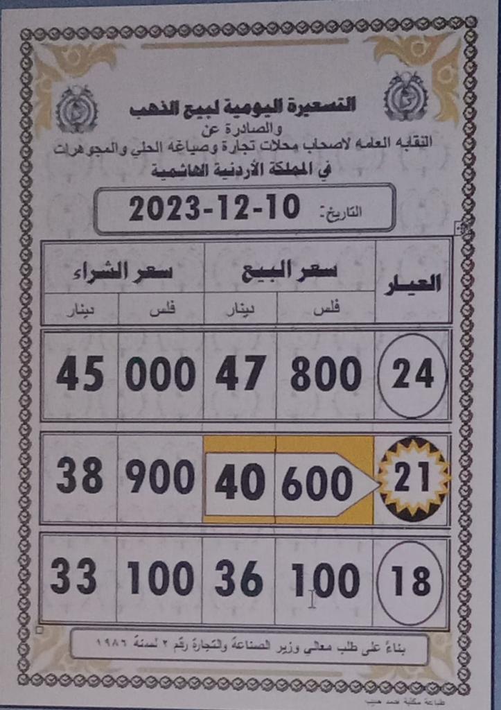 صورة حول : استقرار أسعار الذهب في الأردن عند 40.60 دينارا استقرار أسعار الذهب في الأردن عند 40.60 دينارا