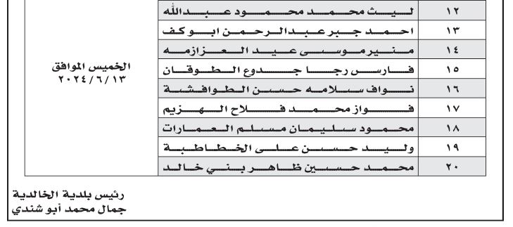وظائف شاغرة ومدعوون للمقابلات الشخصية