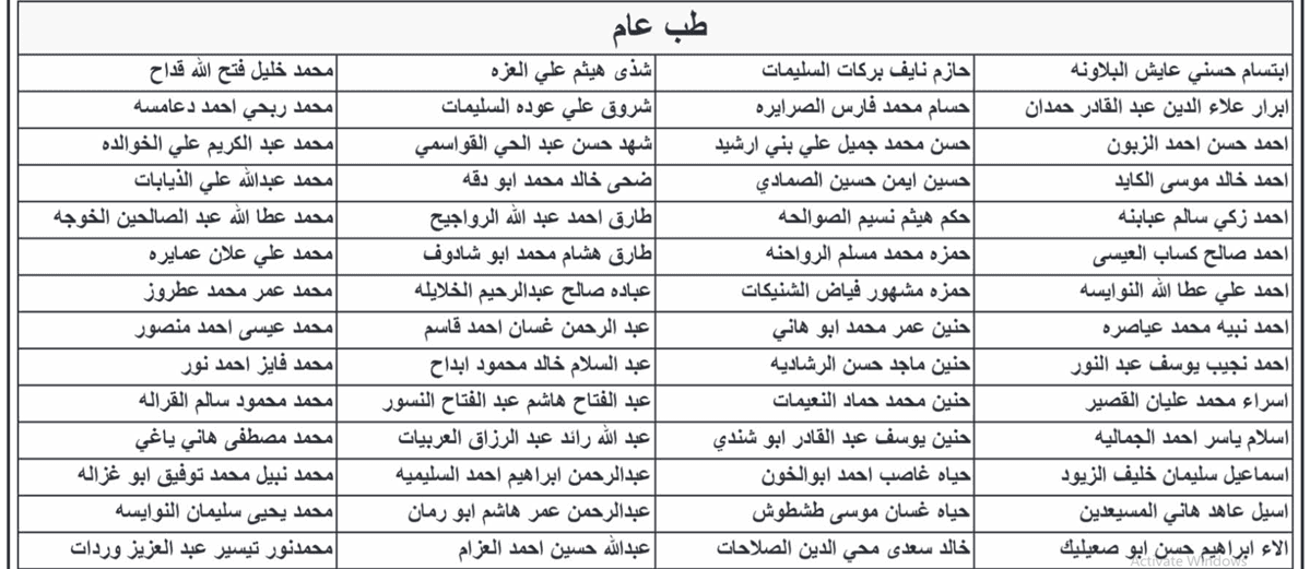 عاجل مدعوون للتعيين في الصحة - أسماء