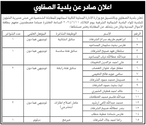 وظائف شاغرة ومدعوون لإجراء مقابلات شخصية