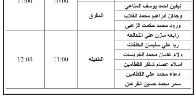 وظائف شاغرة ومدعوون للمقابلات (أسماء)