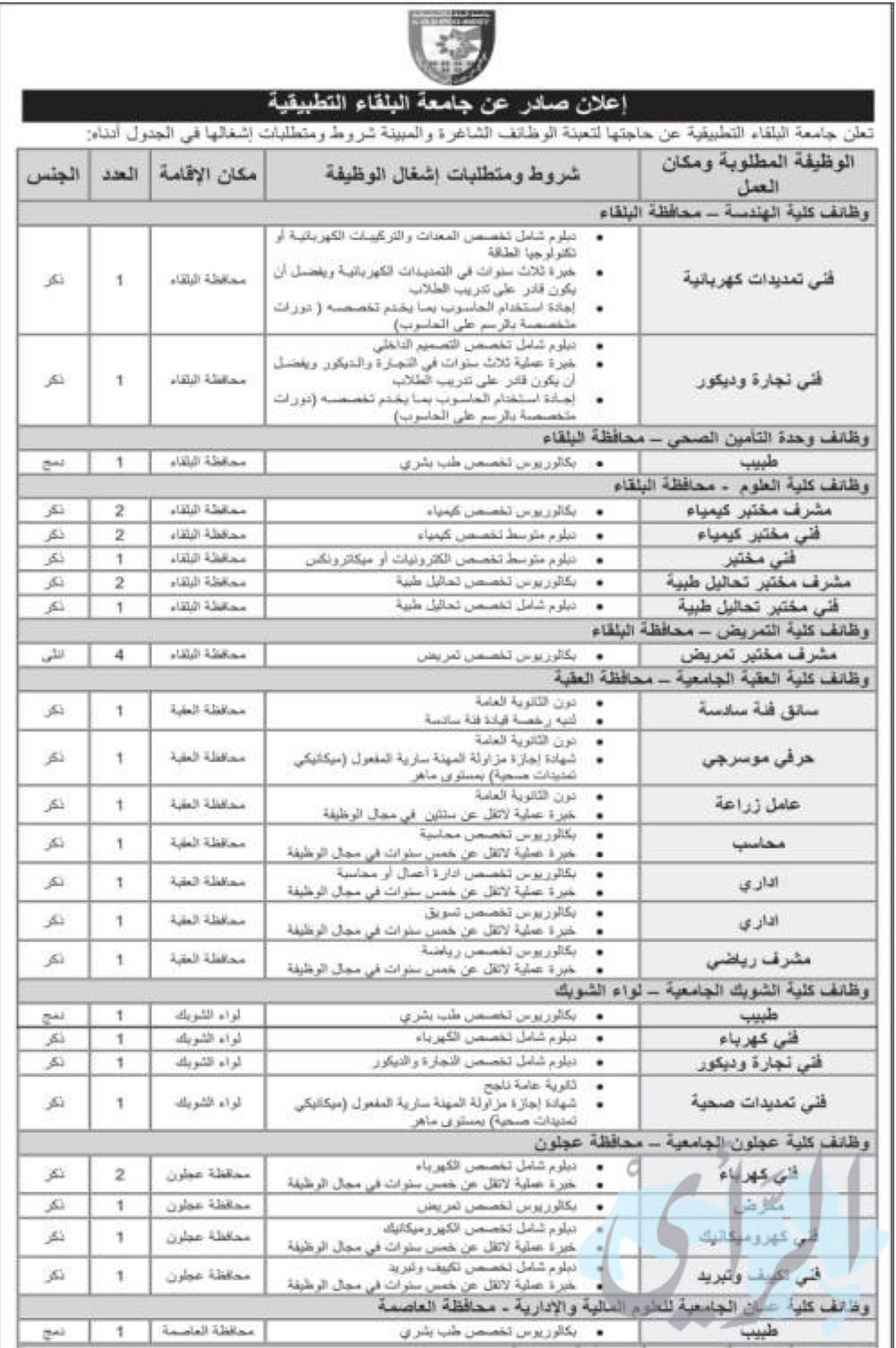 وظائف شاغرة ومدعوون للتعيين بمؤسسات حكومية – أسماء