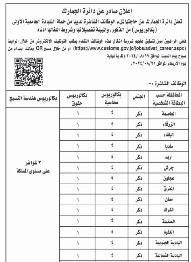 صورة حول : وظائف شاغرة ومدعوون لإجراء المقابلات الشخصية (أسماء) وظائف شاغرة ومدعوون لإجراء المقابلات الشخصية (أسماء)