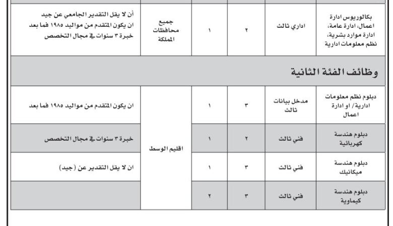 وظائف شاغرة ومدعوون لإجراء المقابلات الشخصية (أسماء)