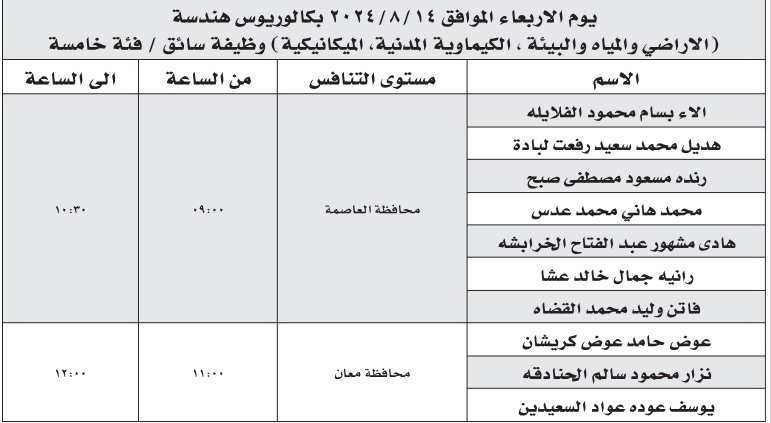عشرات المدعوين للتعيين في وزارة الصحة - أسماء