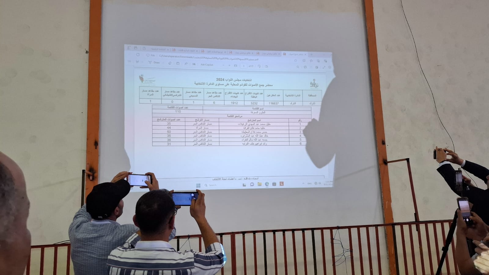 اغلاق صناديق الاقتراع في الكرك وبدء عملية الفرز - صور وفيديو
