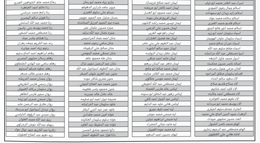 تعرف على أسماء المرشحين لدبلوم المعلمين الدفعة الثانية