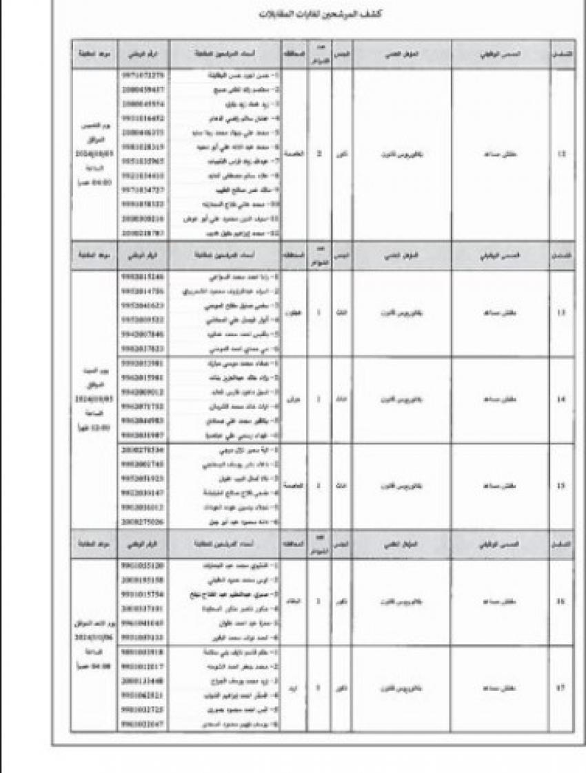 وظائف شاغرة ومدعوون للمقابلة الشخصية (أسماء)
