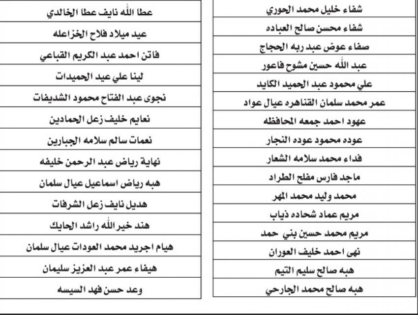 شواغر ومدعوون للمقابلة الشخصية للتعيين