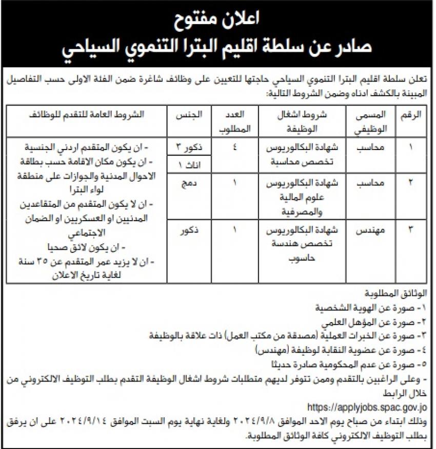 وظائف شاغرة ومدعوون للتعيين (أسماء)
