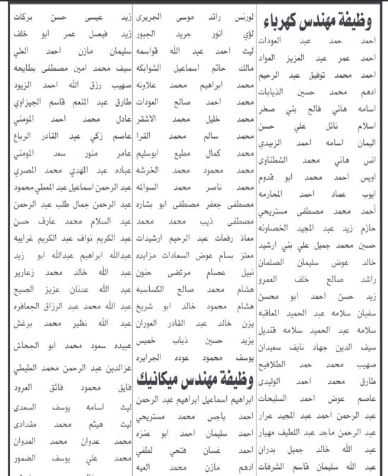 شركة لتوليد الكهرباء تدعو للامتحان التنافسي .. أسماء