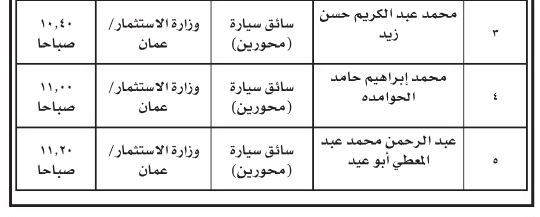 مدعوون لاستكمال اجراءات التعيين ( أسماء)