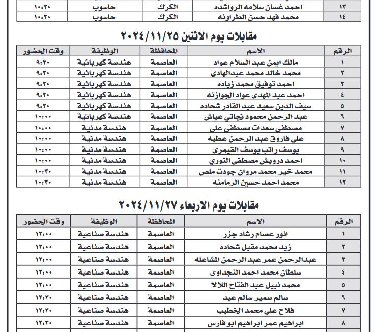 مؤسسات حكومية تعلن عن ظائف وتدعو مرشحين للمقابلات (أسماء)