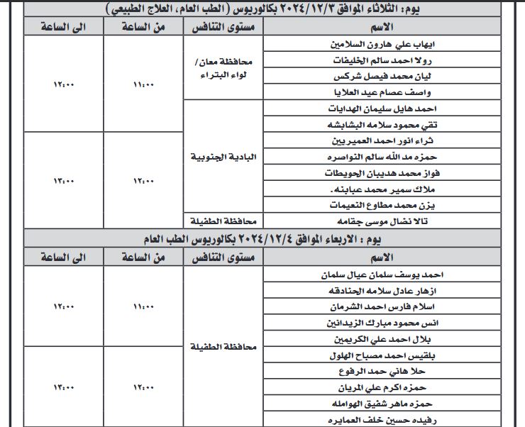 وزارة الصحة تدعو مرشحين للمقابلات .. أسماء