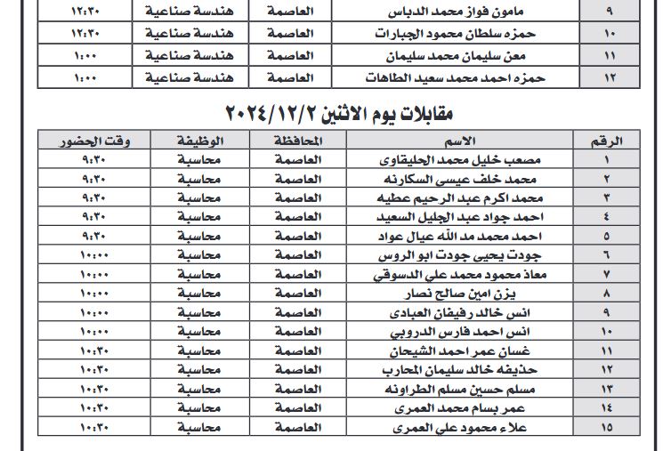 مؤسسات حكومية تعلن عن ظائف وتدعو مرشحين للمقابلات (أسماء)