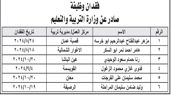 فاقدون لوظائفهم في التربية والصحة .. أسماء