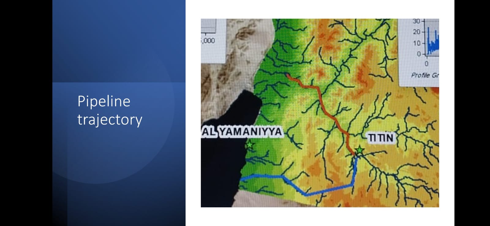صورة حول : مشروع البحيرات الذكية مناخيا شرق العقبة يعرض في مؤتمر المياه العربي السادس مشروع البحيرات الذكية مناخيا شرق العقبة يعرض في مؤتمر المياه العربي السادس
