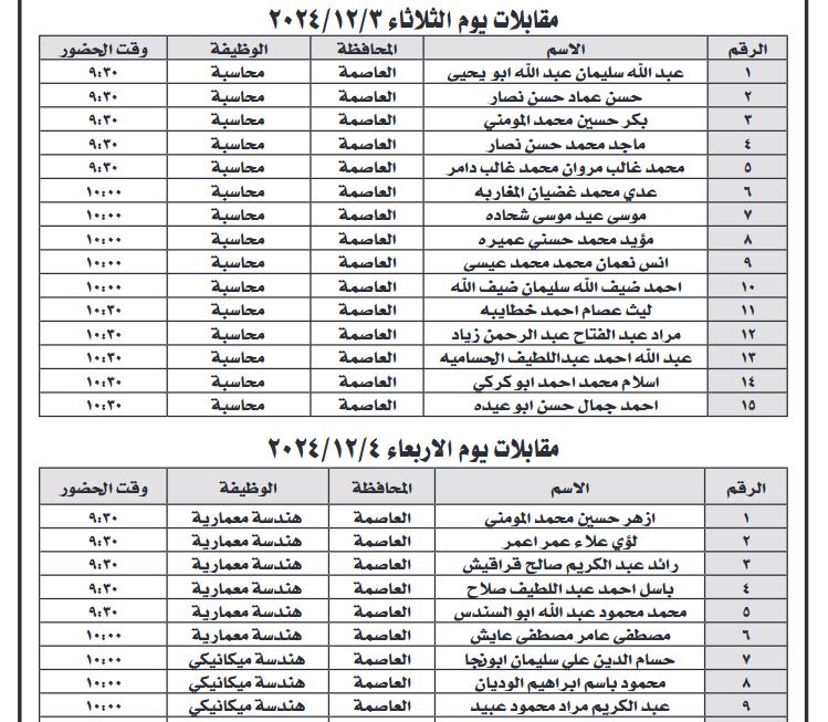 مؤسسات حكومية تعلن عن ظائف وتدعو مرشحين للمقابلات (أسماء)
