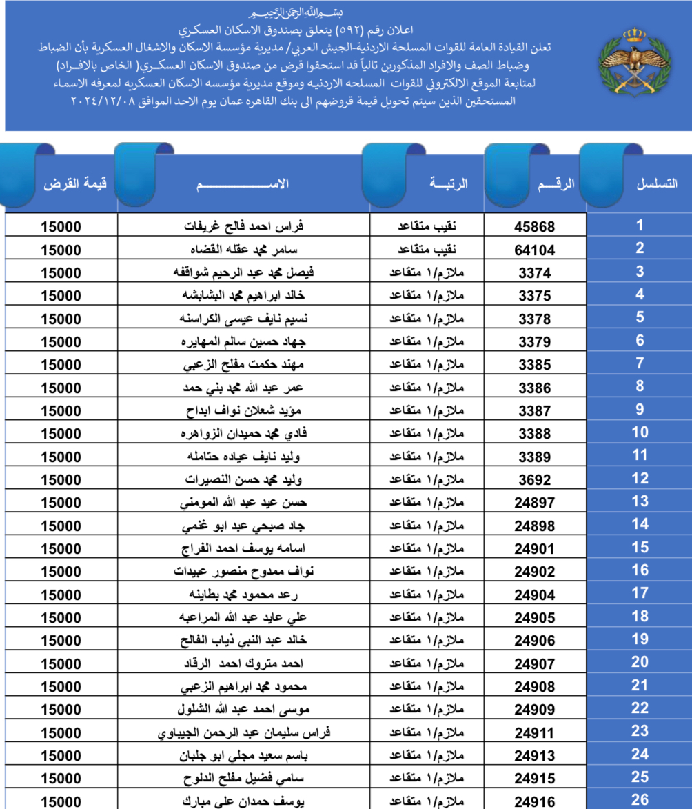 استحقاق قرض الإسكان العسكري للضباط وضباط الصف والأفراد(بالأسماء)