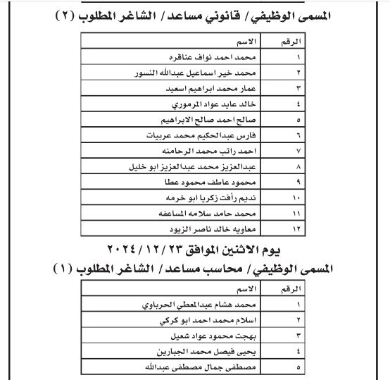 فرص عمل ومدعوون للمقابلات الشخصية (أسماء)