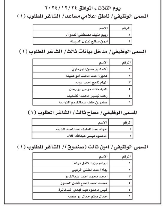 فرص عمل ومدعوون للمقابلات الشخصية (أسماء)