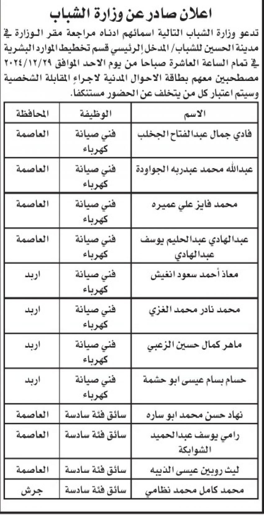 شواغر ومدعوون للمقابلات في مؤسسات حكومية- أسماء