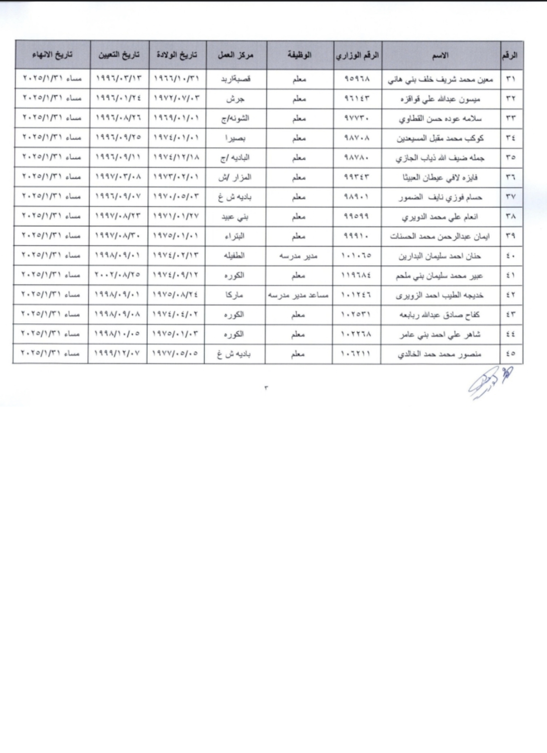 صورة حول : عاجل | بالأسماء .. التربية تعلن عن المتقاعدين مبكرًا عاجل | بالأسماء .. التربية تعلن عن المتقاعدين مبكرًا