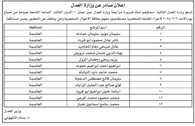 شواغر ومدعوون للتعيين في مؤسسات حكومية (أسماء)