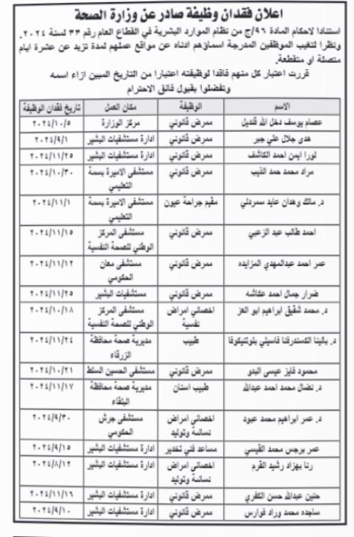 فاقدون لوظائفهم في وزارة الصحة - (أسماء)