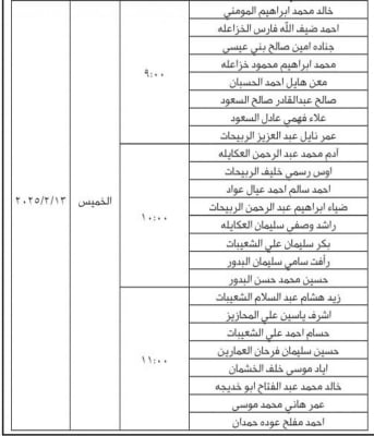 وظائف قيادية ومدعوون للمقابلات في مؤسسات حكومية