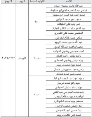 وظائف قيادية ومدعوون للمقابلات في مؤسسات حكومية
