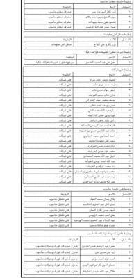 صورة حول : جامعات رسمية تعلن عن امتحانات تنافسية وفرص لتعيين أعضاء هيئة تدريس جامعات رسمية تعلن عن امتحانات تنافسية وفرص لتعيين أعضاء هيئة تدريس