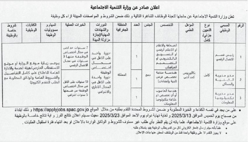 عاجل || شواغر ومدعوون للمقابلات في مؤسسات حكومية (أسماء)