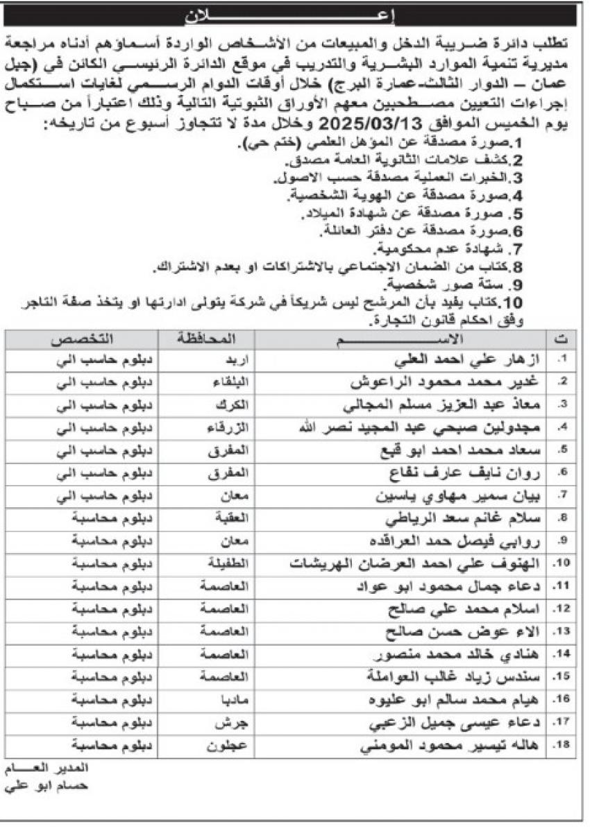 عاجل || شواغر ومدعوون للمقابلات في مؤسسات حكومية (أسماء)
