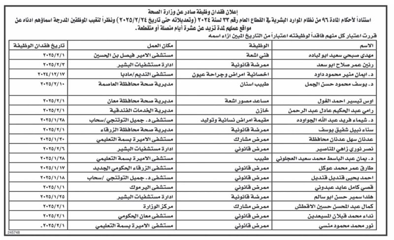 فاقدون لوظائفهم في وزارة الصحة (أسماء)
