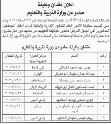 صورة حول : التربية تعتبر موظفين فاقدين لوظائفهم بسبب الغياب( اسماء) التربية تعتبر موظفين فاقدين لوظائفهم بسبب الغياب( اسماء)