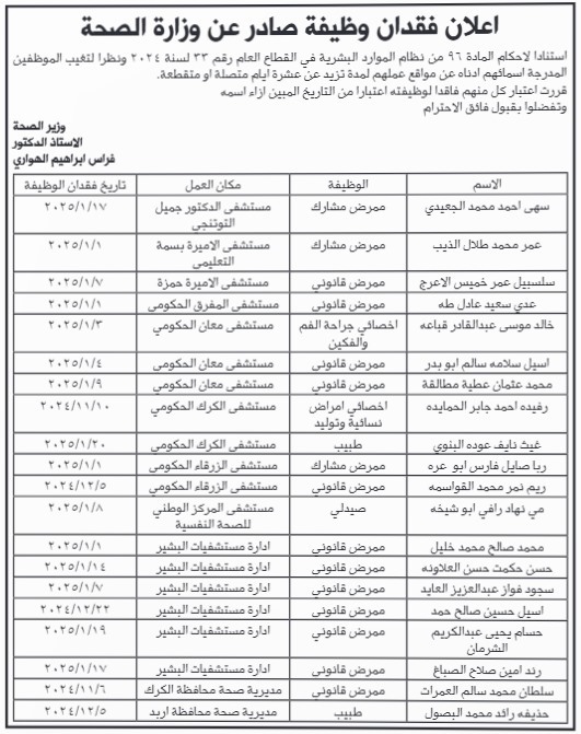 صورة حول : وزارة الصحة تعلن أسماء موظفين فقدو وظائفهم ( اسماء) وزارة الصحة تعلن أسماء موظفين فقدو وظائفهم ( اسماء)