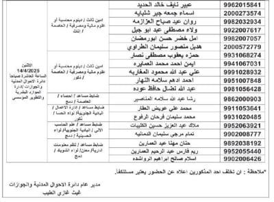 مدعوون لإجراء مقابلات شخصية واستكمال إجراءات التعيين -أسماء