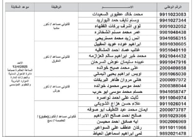 مدعوون لإجراء مقابلات شخصية واستكمال إجراءات التعيين -أسماء
