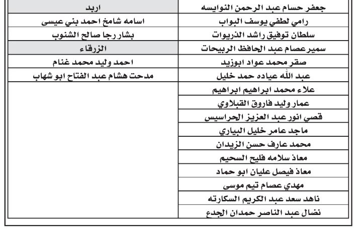 وظائف شاغرة ومدعوون لإجراء المقابلات الشخصية (أسماء)