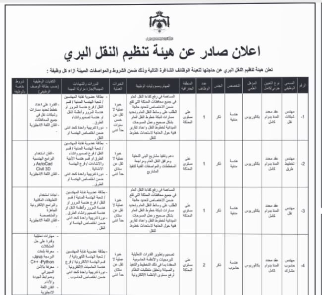 وظائف شاغرة ومدعوون لإجراء المقابلات الشخصية (أسماء)