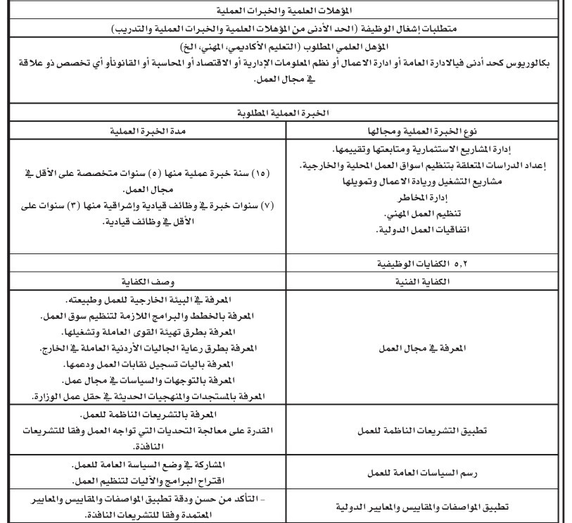 الاعلان عن وظيفة حكومية شاغرة (تفاصيل)