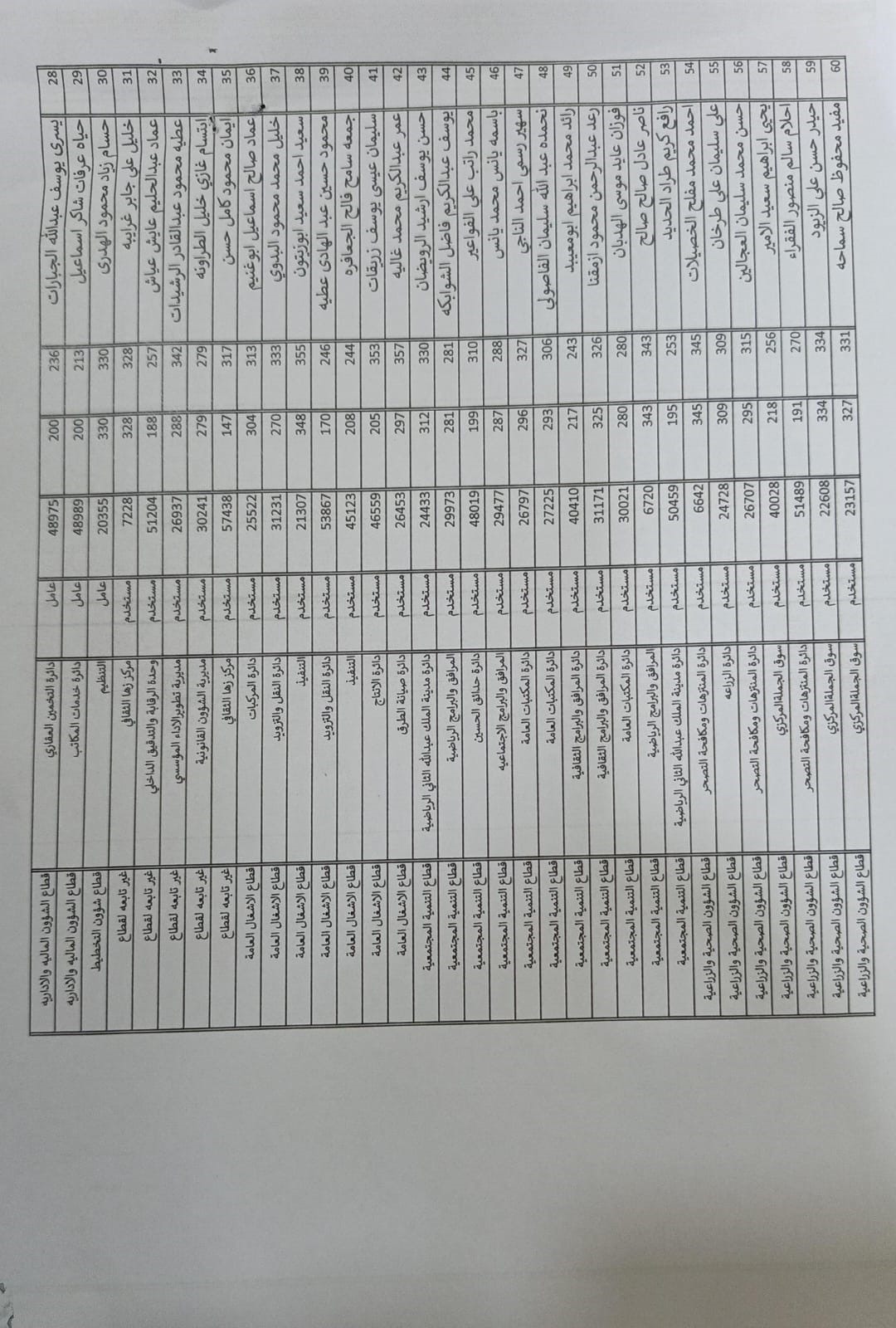 صورة حول : عاجل || تقاعدات واسعة في أمانة عمان - أسماء عاجل || تقاعدات واسعة في أمانة عمان - أسماء