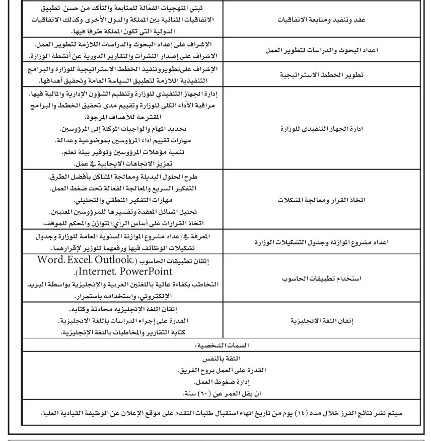 الاعلان عن وظيفة حكومية شاغرة (تفاصيل)