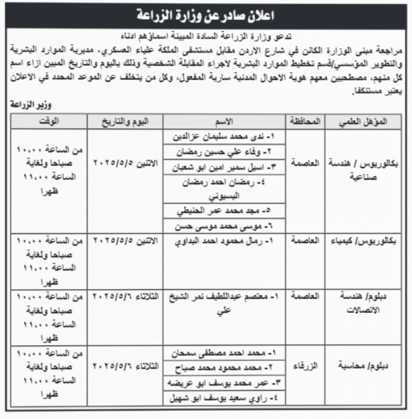 وظائف شاغرة ومدعوون لإجراء المقابلات الشخصية (أسماء)