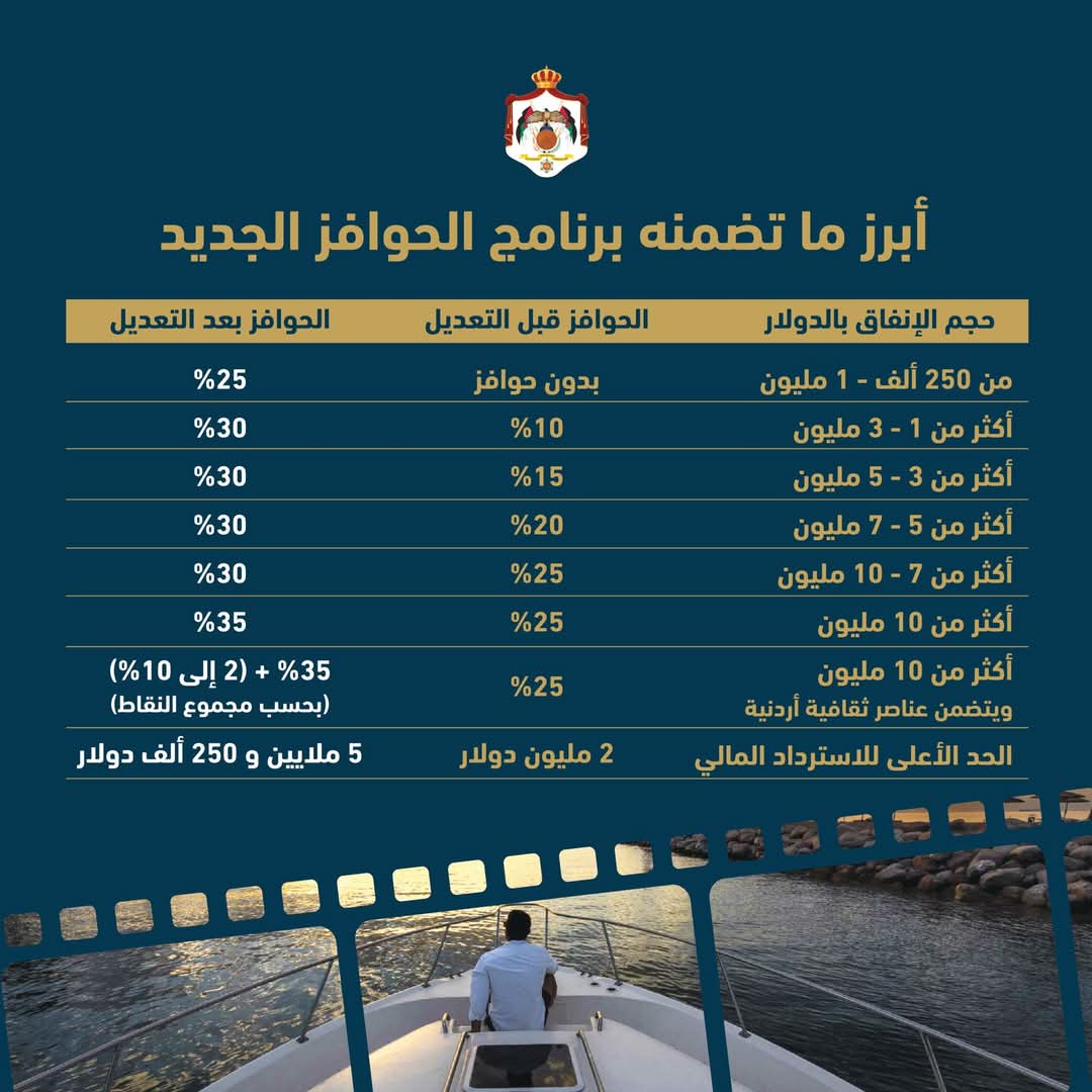 الأردن يعزّز موقعه على خارطة صناعة الأفلام بحوافز مالية جديدة