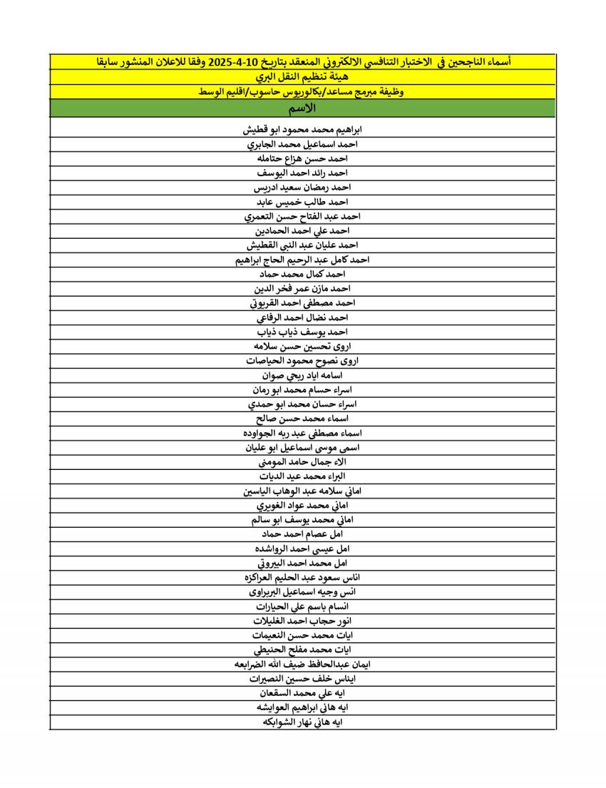هيئة الخدمة تعلن الناجحين في الامتحان التنافسي لشهر نيسان (أسماء)