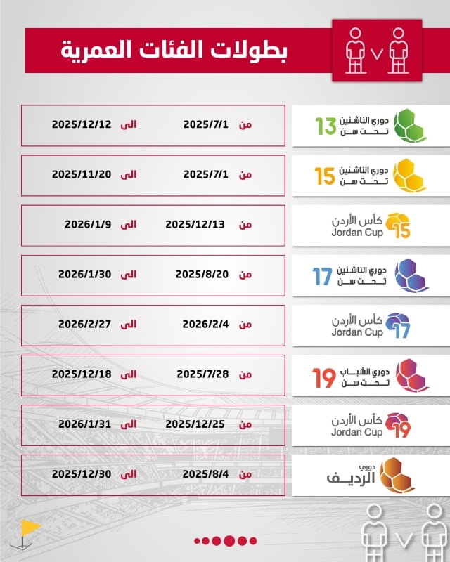 الاتحاد الأردني يكشف عن أجندة موسم 2025/2026