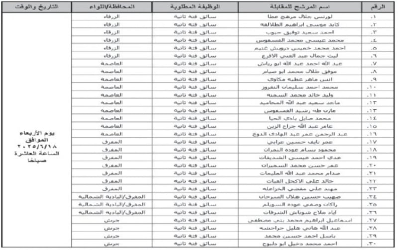 بالأسماء.. مدعوون للمقابلات ووظائف حكومية شاغرة اليوم