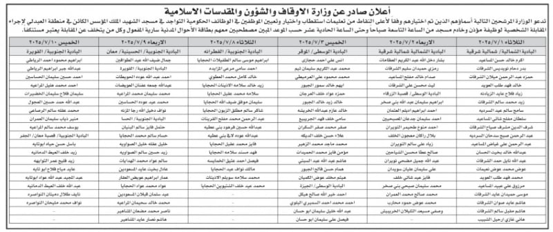 بالاسماء .. وظائف حكومية ومقابلات شخصية اليوم الاثنين